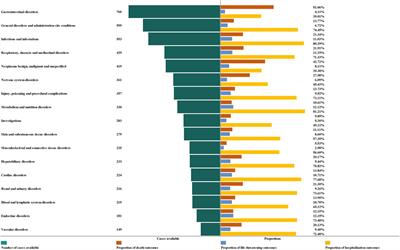 Delayed immune-related adverse events profile associated with immune checkpoint inhibitors: a real-world analysis